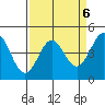 Tide chart for Elkhorn Yacht Club, Monterey Bay, California on 2023/04/6