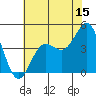 Tide chart for Elkhorn Yacht Club, Monterey Bay, California on 2023/07/15