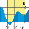 Tide chart for Elkhorn Yacht Club, Monterey Bay, California on 2023/07/6