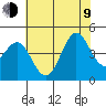 Tide chart for Elkhorn Yacht Club, Monterey Bay, California on 2023/07/9