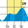 Tide chart for Elkhorn Yacht Club, California on 2023/08/10