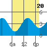 Tide chart for Elkhorn Yacht Club, California on 2023/08/20