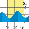 Tide chart for Elkhorn Yacht Club, California on 2023/08/21