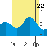 Tide chart for Elkhorn Yacht Club, California on 2023/08/22