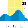 Tide chart for Elkhorn Yacht Club, California on 2023/08/23