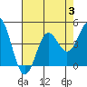Tide chart for Elkhorn Yacht Club, California on 2023/08/3