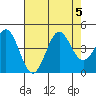 Tide chart for Elkhorn Yacht Club, California on 2023/08/5
