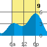 Tide chart for Elkhorn Yacht Club, California on 2023/08/9