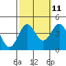 Tide chart for Elkhorn Yacht Club, Monterey Bay, California on 2023/10/11