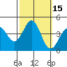 Tide chart for Elkhorn Yacht Club, Monterey Bay, California on 2023/10/15