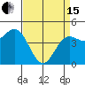 Tide chart for Elkhorn Yacht Club, Monterey Bay, California on 2024/04/15