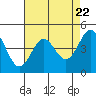 Tide chart for Elkhorn Yacht Club, Monterey Bay, California on 2024/04/22