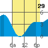 Tide chart for Elkhorn Yacht Club, Monterey Bay, California on 2024/04/29