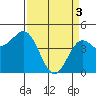 Tide chart for Elkhorn Yacht Club, Monterey Bay, California on 2024/04/3