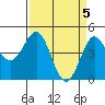 Tide chart for Elkhorn Yacht Club, Monterey Bay, California on 2024/04/5