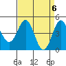 Tide chart for Elkhorn Yacht Club, Monterey Bay, California on 2024/04/6