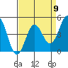 Tide chart for Elkhorn Yacht Club, Monterey Bay, California on 2024/04/9