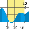 Tide chart for Elkhorn Yacht Club, Monterey Bay, California on 2024/05/12