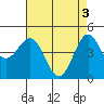 Tide chart for Elkhorn Yacht Club, Monterey Bay, California on 2024/05/3