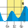 Tide chart for Elkhorn Yacht Club, Monterey Bay, California on 2024/05/6