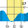 Tide chart for Elkhorn, Monterey Bay, California on 2021/05/17