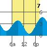Tide chart for Elkhorn, Monterey Bay, California on 2021/05/7