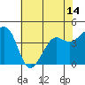 Tide chart for Elkhorn, Monterey Bay, California on 2021/06/14