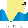 Tide chart for Elkhorn, Monterey Bay, California on 2021/06/15