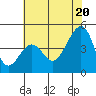 Tide chart for Elkhorn, Monterey Bay, California on 2021/06/20