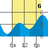 Tide chart for Elkhorn, Monterey Bay, California on 2021/06/6