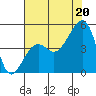 Tide chart for Elkhorn, Monterey Bay, California on 2021/07/20