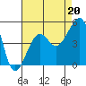 Tide chart for Elkhorn, Monterey Bay, California on 2021/08/20