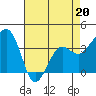 Tide chart for Elkhorn, Monterey Bay, California on 2022/04/20