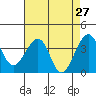 Tide chart for Elkhorn, Monterey Bay, California on 2022/04/27