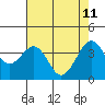 Tide chart for Elkhorn, Monterey Bay, California on 2022/05/11