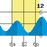 Tide chart for Elkhorn, Monterey Bay, California on 2022/05/12