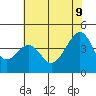 Tide chart for Elkhorn, Monterey Bay, California on 2022/06/9