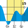 Tide chart for Elkhorn, Monterey Bay, California on 2022/07/15