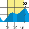 Tide chart for Elkhorn, California on 2022/08/22