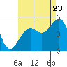 Tide chart for Elkhorn, California on 2022/08/23