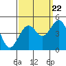 Tide chart for Elkhorn, Monterey Bay, California on 2022/09/22