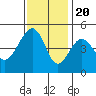 Tide chart for Elkhorn, Monterey Bay, California on 2022/11/20