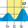 Tide chart for Elkhorn, Monterey Bay, California on 2023/06/12