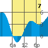 Tide chart for Elkhorn, Monterey Bay, California on 2023/06/7