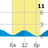 Tide chart for Elliott Key Harbor, Biscayne Bay, Florida on 2021/06/11