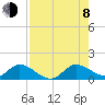 Tide chart for Elliott Key Harbor, Biscayne Bay, Florida on 2023/08/8