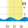 Tide chart for Elliott Key Harbor, Biscayne Bay, Florida on 2023/09/11