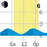 Tide chart for Elliott Key Harbor, Biscayne Bay, Florida on 2023/09/6