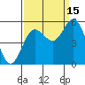 Tide chart for Empire, Coos Bay, Oregon on 2021/09/15