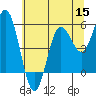 Tide chart for Empire, Oregon on 2022/06/15